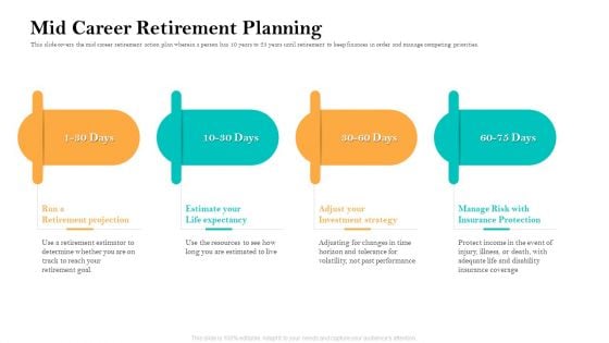 Retirement Income Analysis Mid Career Retirement Planning Pictures PDF