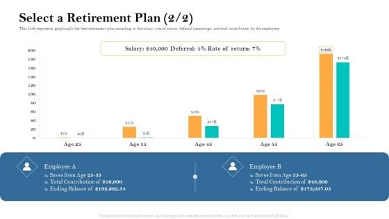 Retirement Income Analysis Select A Retirement Plan Return Ppt Inspiration Smartart PDF