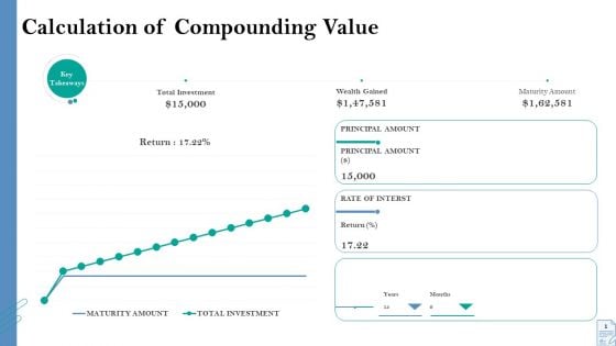 Retirement Insurance Benefit Plan Calculation Of Compounding Value Ppt Infographic Template Slide Download PDF