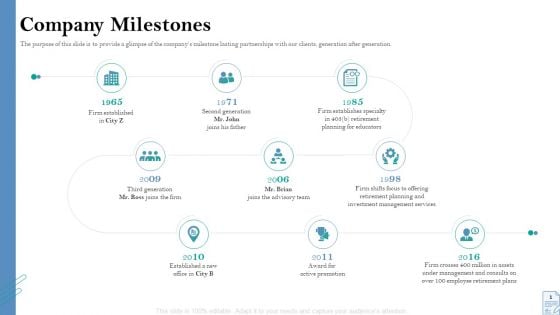 Retirement Insurance Benefit Plan Company Milestones Introduction PDF Retirement Insurance Benefit Plan Company Milestones Introduction PDF