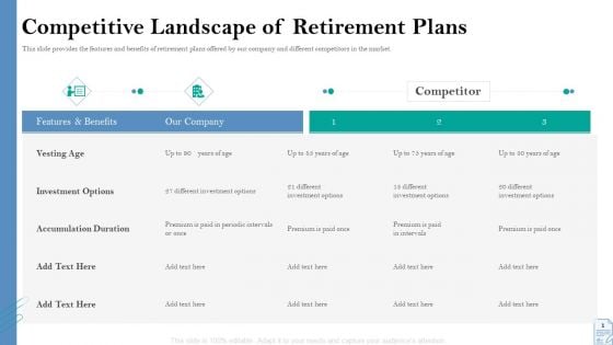 Retirement Insurance Benefit Plan Competitive Landscape Of Retirement Plans Ppt Gallery Graphics Template PDF