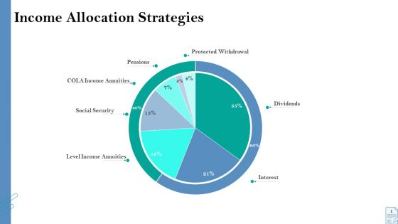 Retirement Insurance Benefit Plan Income Allocation Strategies Ppt Infographic Template Files PDF