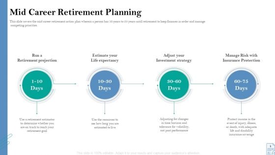 Retirement Insurance Benefit Plan Mid Career Retirement Planning Inspiration PDF