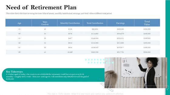 Retirement Insurance Benefit Plan Need Of Retirement Plan Ppt Layouts Infographic Template PDF