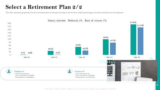 Retirement Insurance Benefit Plan Ppt PowerPoint Presentation Complete Deck With Slides