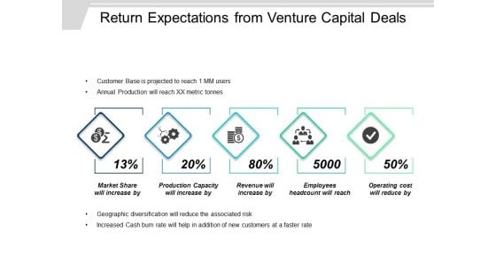 Return Expectations From Venture Capital Deals Ppt PowerPoint Presentation Portfolio File Formats
