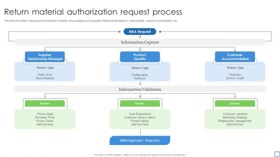 Return Material Authorization Request Process Ppt PowerPoint Presentation Gallery Influencers PDF