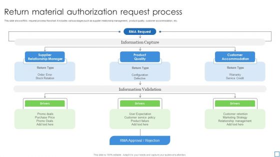 Return Material Authorization Request Process Ppt PowerPoint Presentation Gallery Influencers PDF