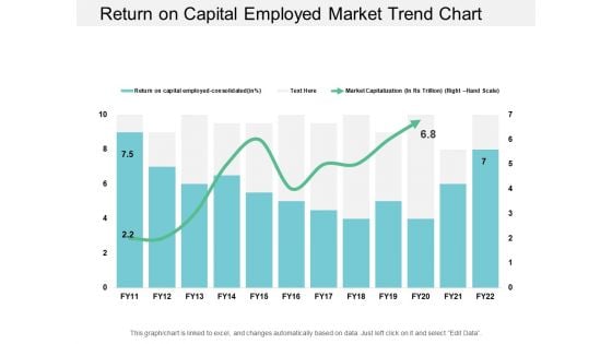Return On Capital Employed Market Trend Chart Ppt PowerPoint Presentation Styles Examples