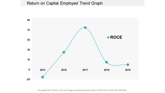 Return On Capital Employed Trend Graph Ppt PowerPoint Presentation Professional Example Topics