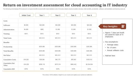 Return On Investment Assessment For Cloud Accounting In IT Industry Elements PDF