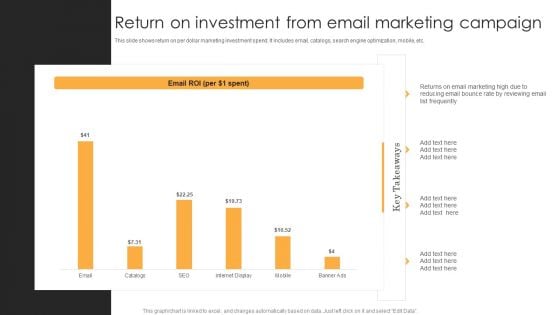 Return On Investment From Email Marketing Campaign Themes PDF