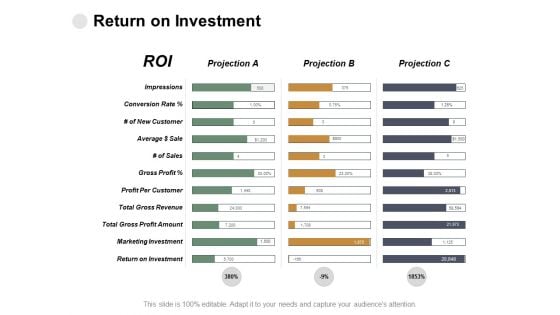 Return On Investment Impressions Ppt PowerPoint Presentation Infographics Background