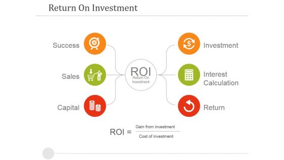 Return On Investment Ppt PowerPoint Presentation Styles Format