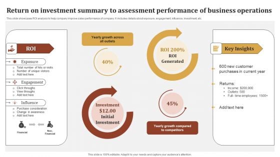 Return On Investment Summary To Assessment Performance Of Business Operations Brochure PDF