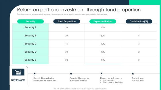 Return On Portfolio Investment Through Fund Proportion Pictures PDF