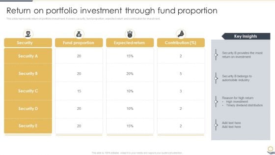 Return On Portfolio Investment Through Fund Proportion Portfolio Investment Analysis Topics PDF