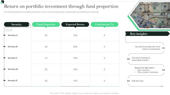 Return On Portfolio Investment Through Fund Proportion Strategies To Enhance Portfolio Management Pictures PDF