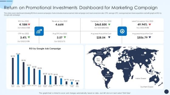 Return On Promotional Investments Dashboard For Marketing Campaign Pictures PDF