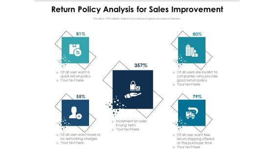 Return Policy Analysis For Sales Improvement Ppt PowerPoint Presentation File Backgrounds PDF