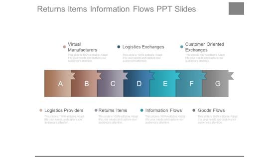 Returns Items Information Flows Ppt Slides