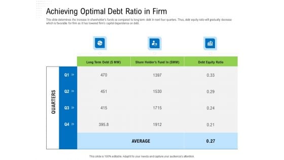 Revaluate Capital Structure Resolution Achieving Optimal Debt Ratio In Firm Rules PDF