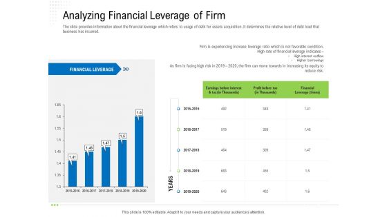 Revaluate Capital Structure Resolution Analyzing Financial Leverage Of Firm Structure PDF