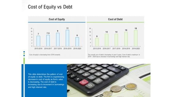 Revaluate Capital Structure Resolution Cost Of Equity Vs Debt Template PDF