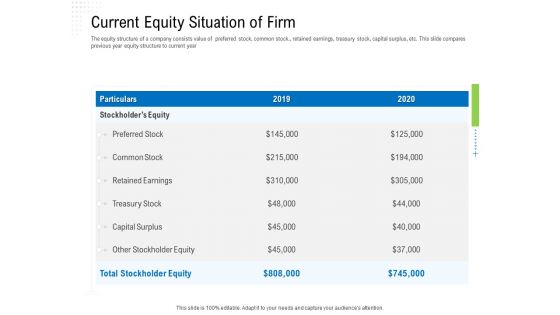 Revaluate Capital Structure Resolution Current Equity Situation Of Firm Elements PDF