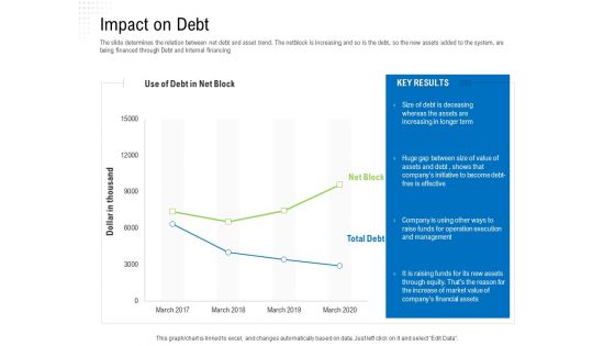 Revaluate Capital Structure Resolution Impact On Debt Clipart PDF