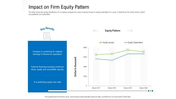 Revaluate Capital Structure Resolution Impact On Firm Equity Pattern Summary PDF