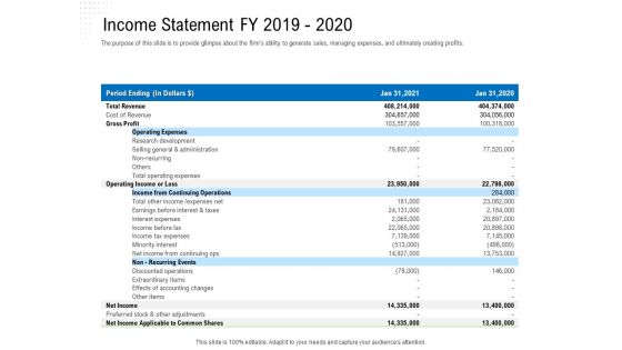 Revaluate Capital Structure Resolution Income Statement FY 2019 2020 Topics PDF