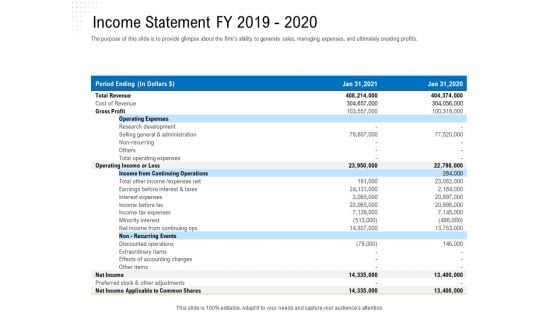 Revaluate Capital Structure Resolution Income Statement FY 2019 2020 Topics PDF Revaluate Capital Structure Resolution Income Statement FY 2019 2020 Topics PDF