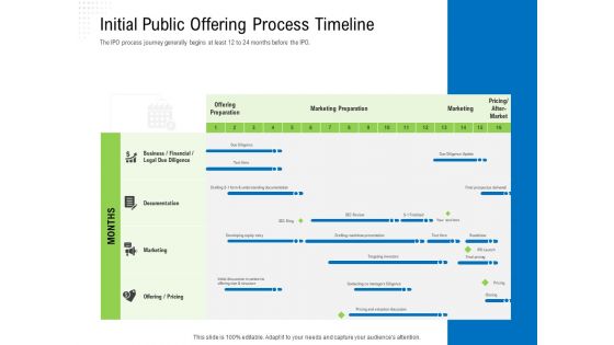 Revaluate Capital Structure Resolution Initial Public Offering Process Timeline Designs PDF