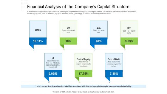 Revaluate Capital Structure Resolution Ppt PowerPoint Presentation Complete Deck With Slides