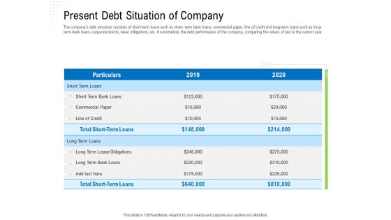 Revaluate Capital Structure Resolution Present Debt Situation Of Company Brochure PDF