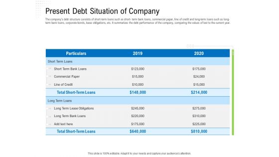 Revaluate Capital Structure Resolution Present Debt Situation Of Company Brochure PDF Revaluate Capital Structure Resolution Present Debt Situation Of Company Brochure PDF