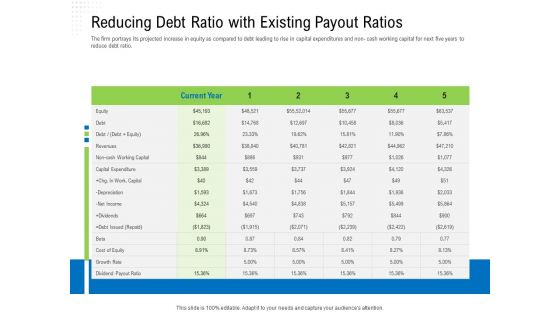 Revaluate Capital Structure Resolution Reducing Debt Ratio With Existing Payout Ratios Ideas PDF