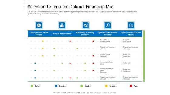 Revaluate Capital Structure Resolution Selection Criteria For Optimal Financing Mix Professional PDF