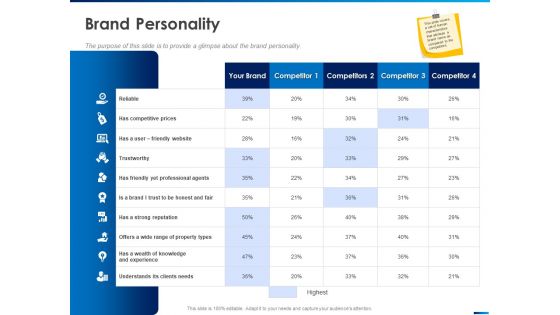 Revamping Firm Presence Through Relaunching Brand Personality Ppt PowerPoint Presentation Layouts Background Image PDF