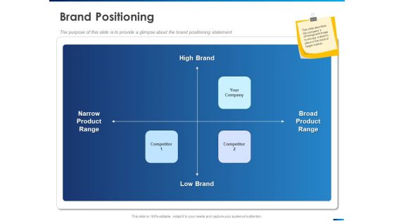 Revamping Firm Presence Through Relaunching Brand Positioning Ppt PowerPoint Presentation Model Graphic Tips PDF