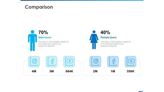 Revamping Firm Presence Through Relaunching Comparison Ppt PowerPoint Presentation Inspiration Example Topics PDF