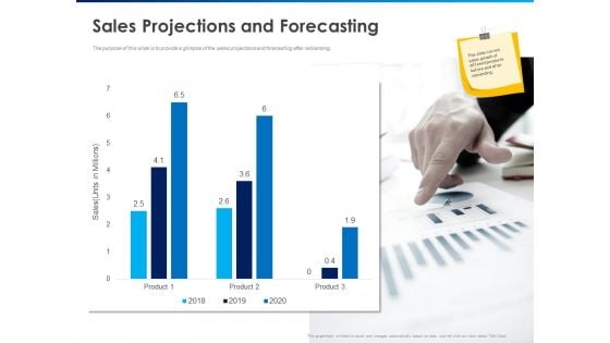 Revamping Firm Presence Through Relaunching Sales Projections And Forecasting Product Ppt PowerPoint Presentation Layouts Mockup PDF