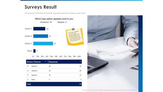 Revamping Firm Presence Through Relaunching Surveys Result Ppt PowerPoint Presentation Gallery Graphics Example PDF