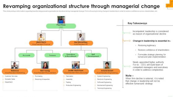 Revamping Organizational Structure Through Managerial Change Ideas PDF