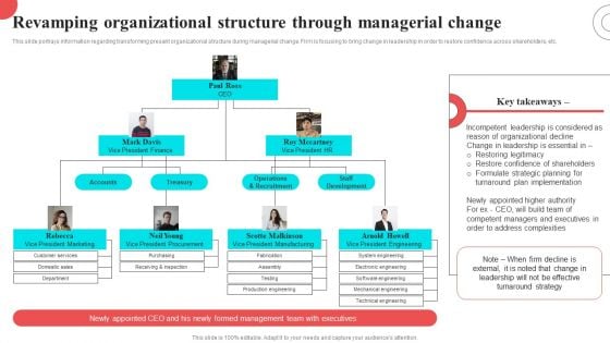 Revamping Organizational Structure Through Managerial Change Introduction PDF