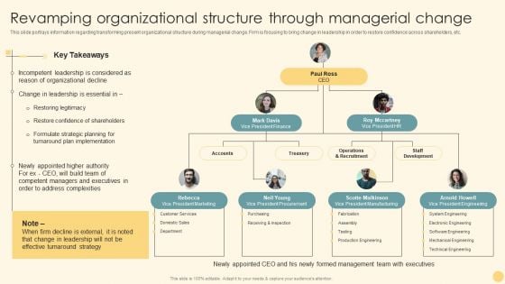 Revamping Organizational Structure Through Managerial Change Ppt PowerPoint Presentation File Outline PDF