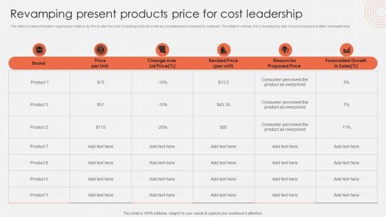 Revamping Present Products Price For Cost Leadership Information PDF