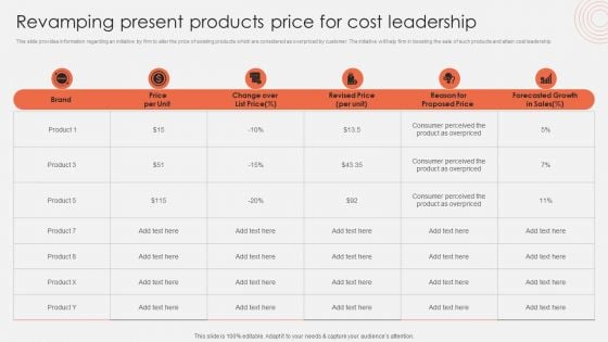 Revamping Present Products Price For Cost Leadership Information PDF Revamping Present Products Price For Cost Leadership Information PDF