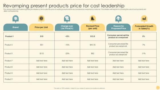 Revamping Present Products Price For Cost Leadership Ppt PowerPoint Presentation File Pictures PDF Revamping Present Products Price For Cost Leadership Ppt PowerPoint Presentation File Pictures PDF